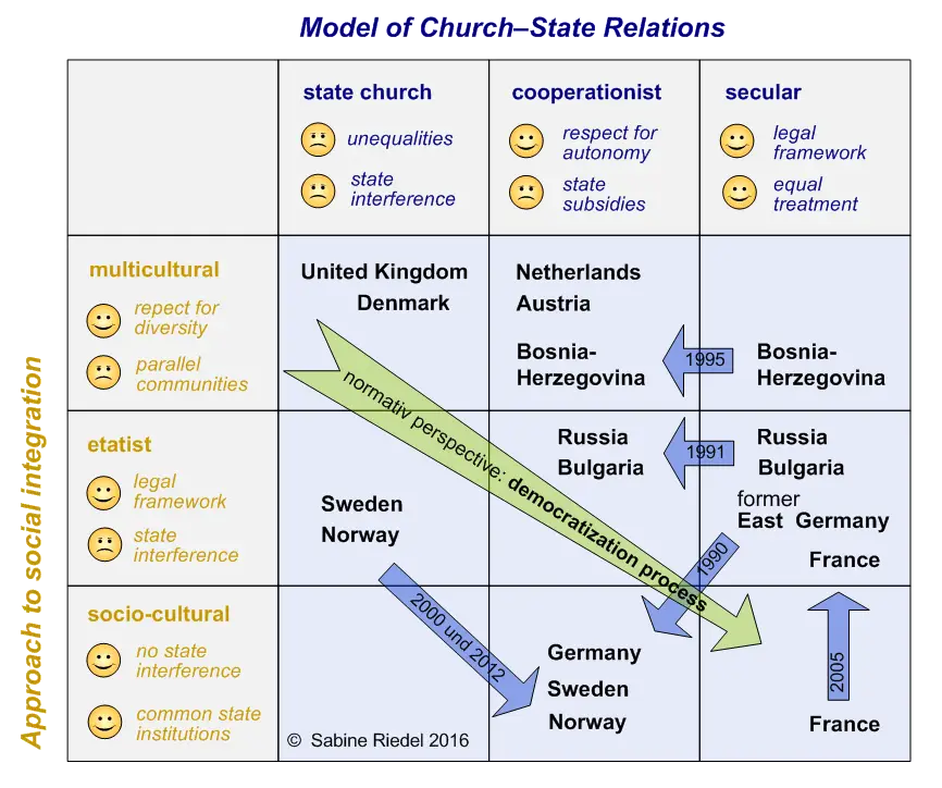 Horizons of Research